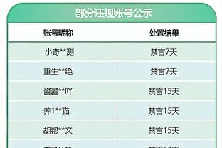 还得看你！里夫斯半场6中4贡献12分3板3助 湖人其余替补共得3分